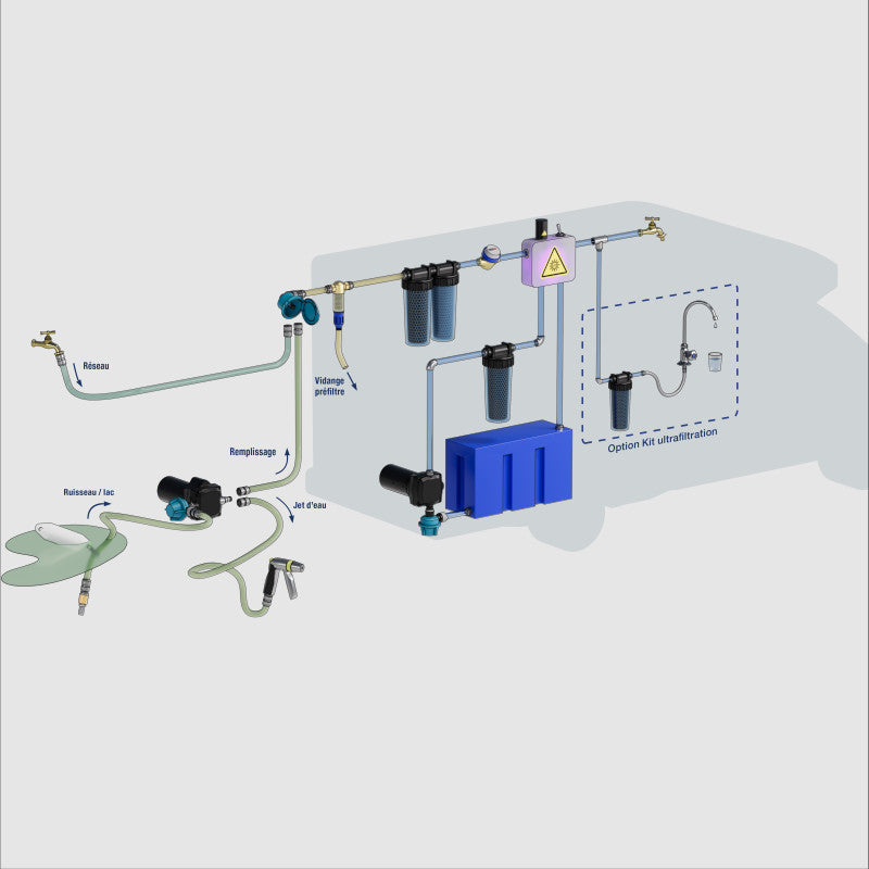 Filtre Eau Potable EXPEDITION pour Véhicule. Triple Filtration UV au remplissage, en consommation, et en boucle pour la conservation. Débit élevé de 8 à 24 litres/minute