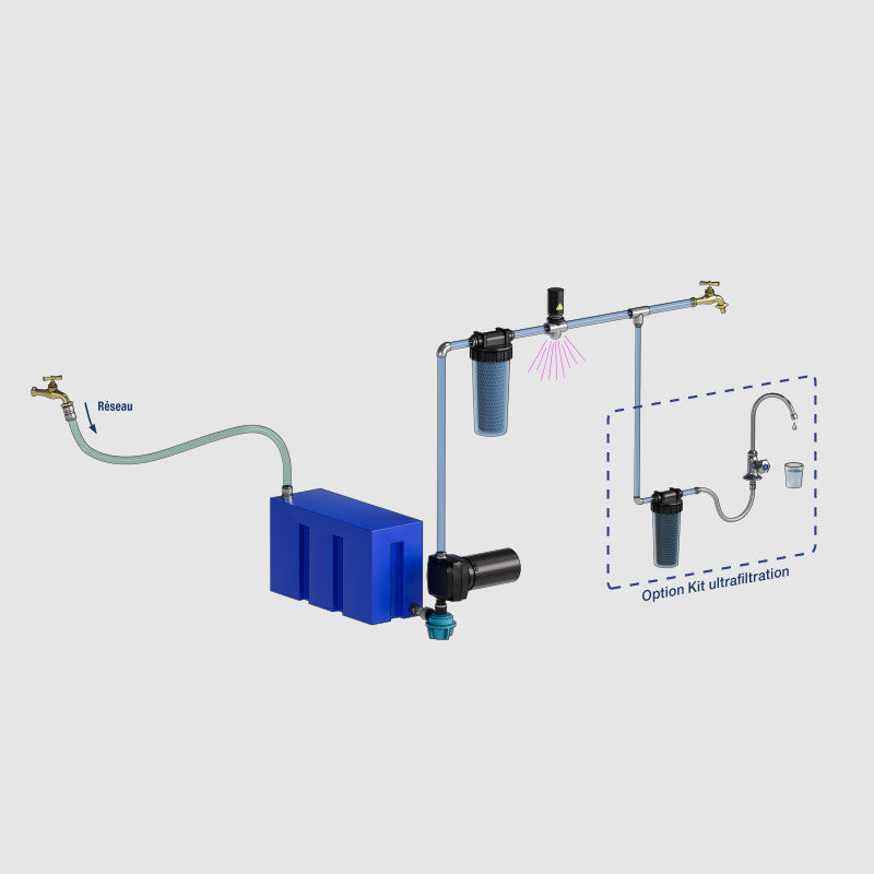 Filtre Eau Potable pour boire l'eau du Réservoir, incluant Cartouche Charbon Bloc et cellule LED UV-C alimentée par USB