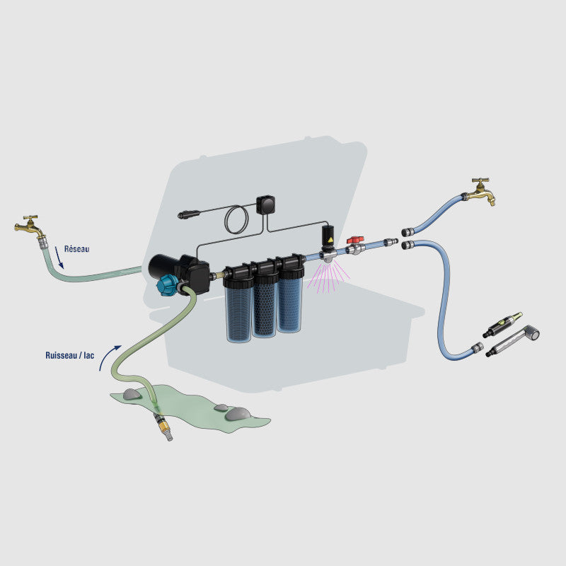 Filtre Eau Potable Mobil Autonome pour Camping, Van, Fourgon, Camping-Car. Utilisable également à la maison toute l'année.