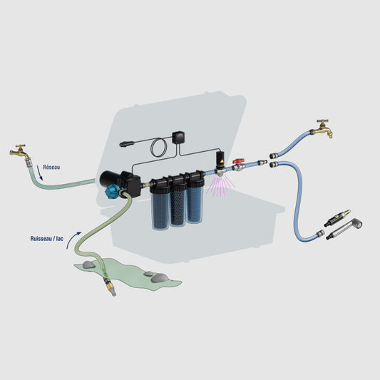 Filtre Eau Potable Mobil Autonome pour Camping, Van, Fourgon, Camping-Car. Utilisable également à la maison toute l'année.